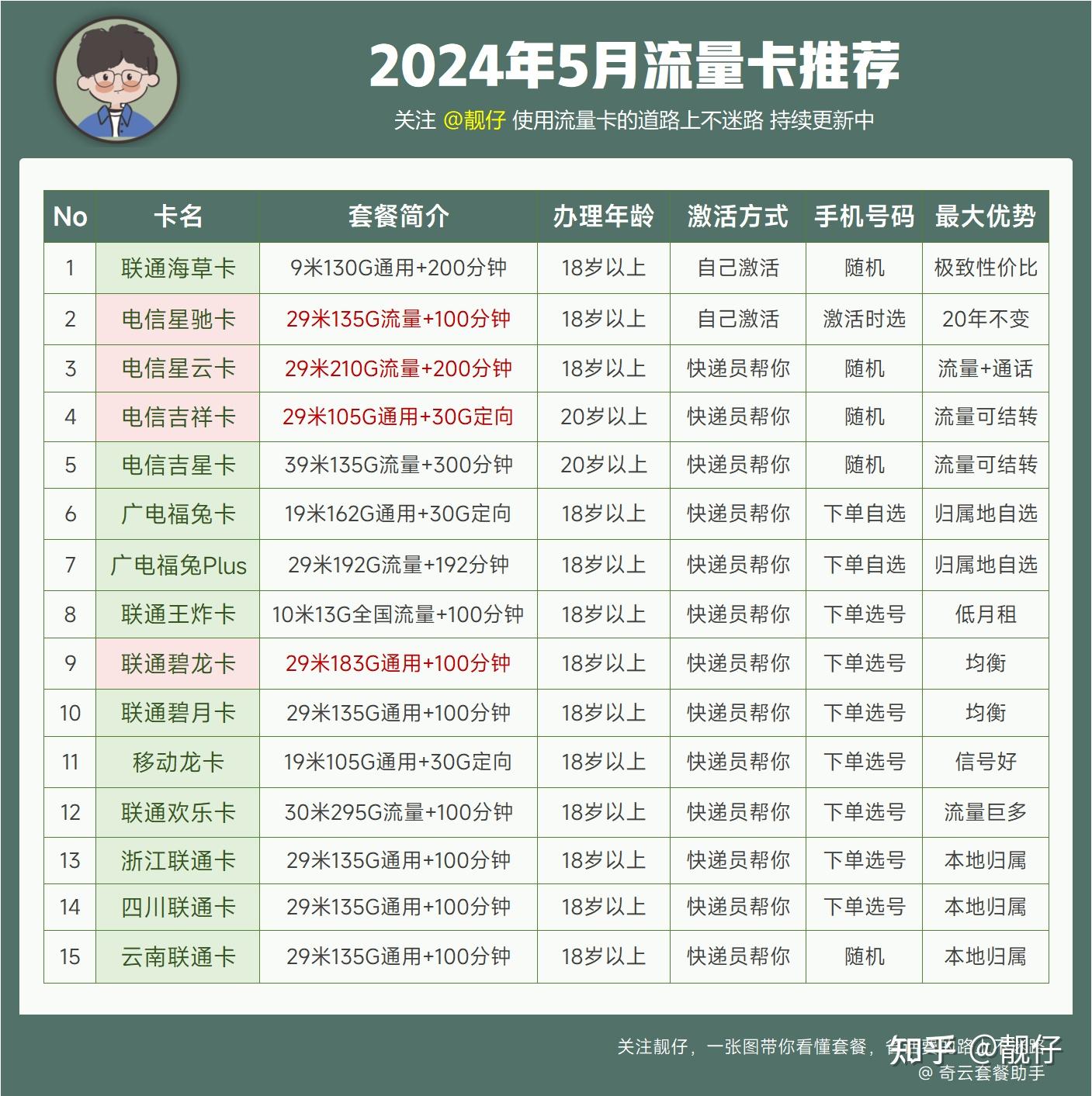 第1138页