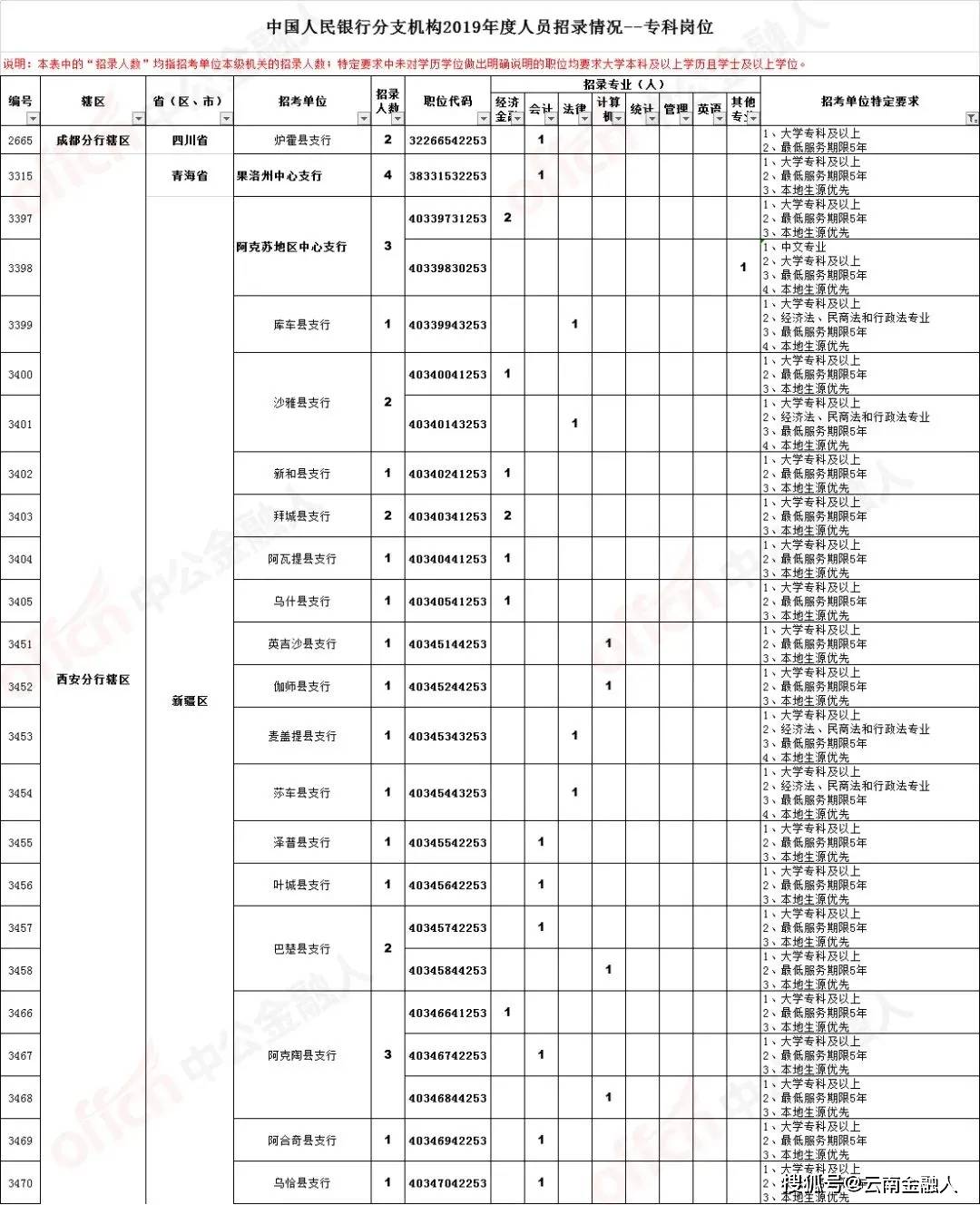 寒亭最新常白班招聘，工作机会与选择等你来探索