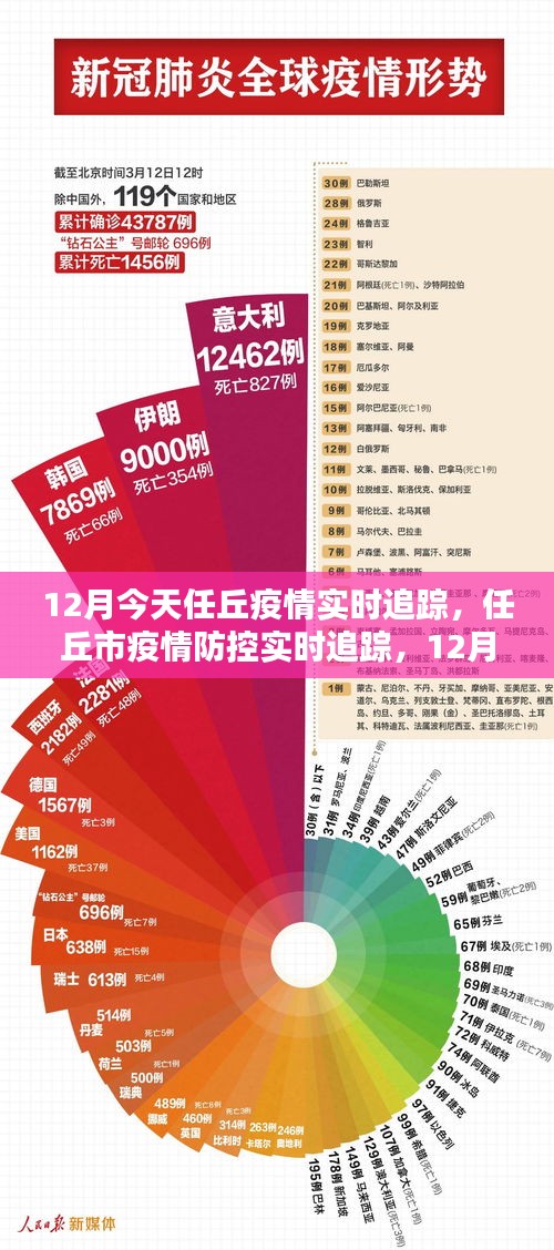 任丘最新疫情全面解读与应对策略，最新动态与应对策略全解析