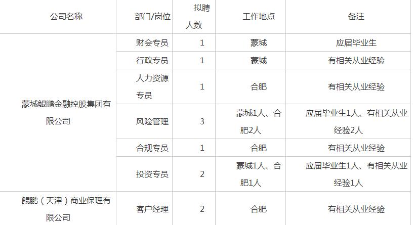 亳州最新招聘信息概览，求职者的必读指南