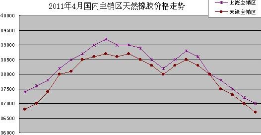 第450页