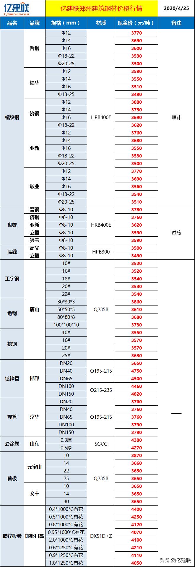 焊接平台 第103页