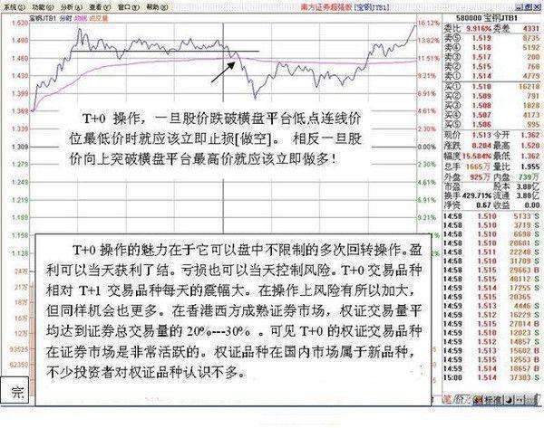 最新满仓投资策略详解，操作要点与实战策略分享