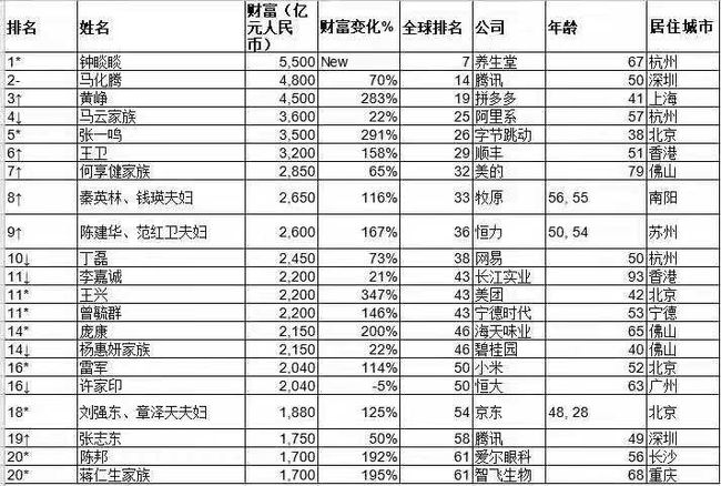 第374页