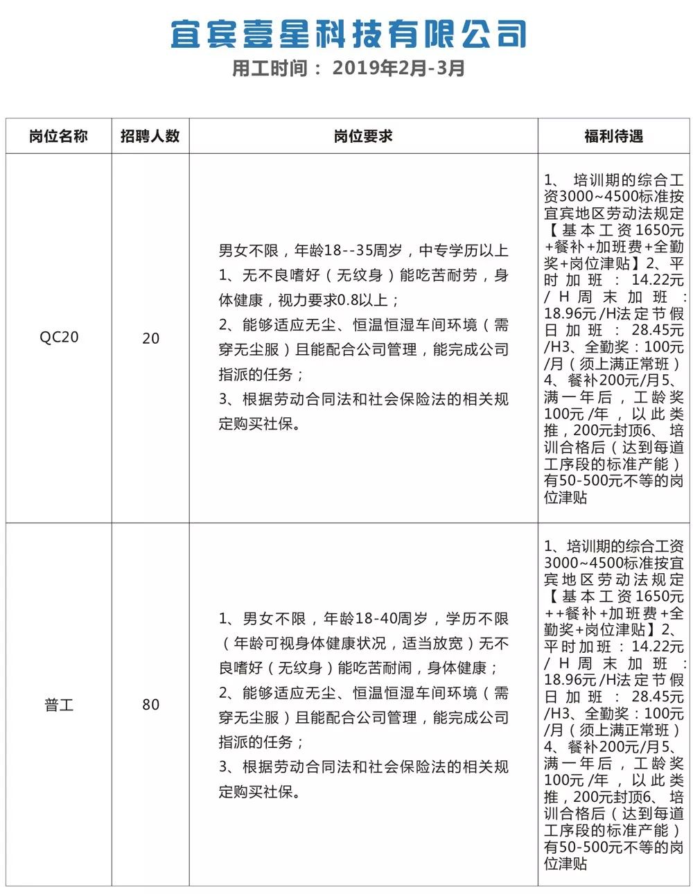 焊接平台 第83页