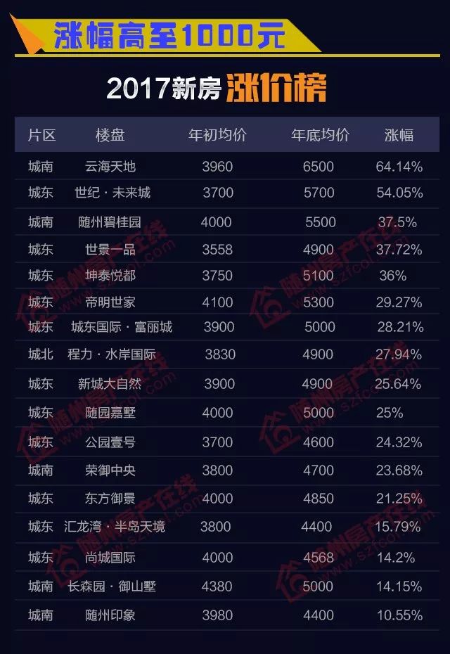 随州房价走势最新动态更新，揭秘最新房价趋势