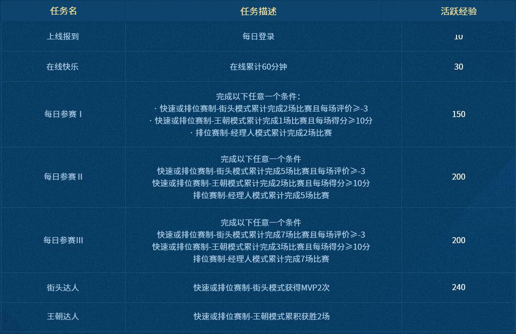 纳沙最新消息2017，任务完成与技能学习详细步骤指南