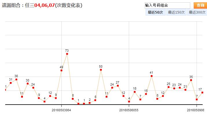 百变王牌最新走势图，科技智能重塑生活魅力体验新篇章