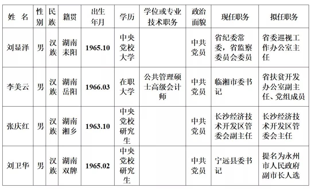 宁远刘卫华最新任职揭晓